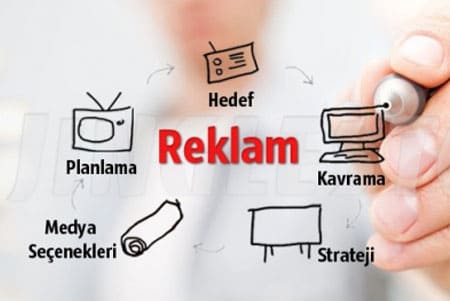 Raket Reklamlar Medya Planlaması Süreci