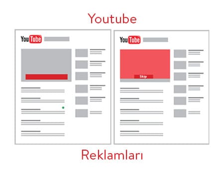 Atlanamayan Youtube Reklamları